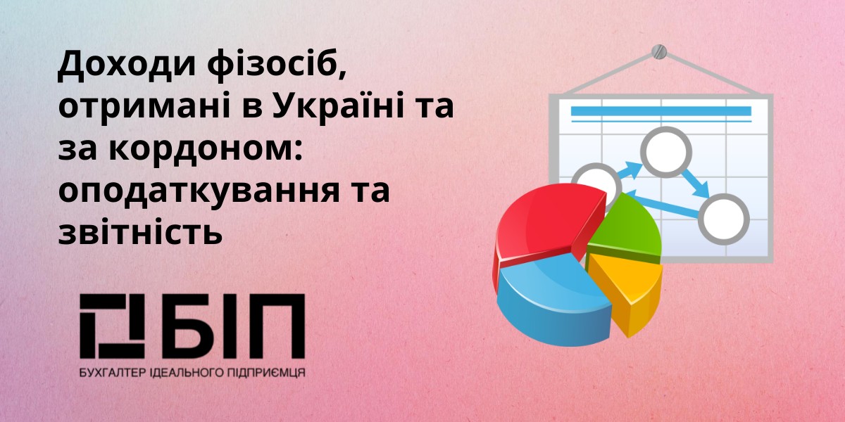 Доходи фізосіб