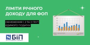 ліміти фоп