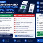 Чек-лист «Когда необходимо использование РРО, ПРРО» для ФОП и предприятий