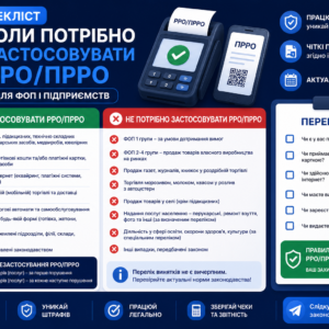 Чекліст «Коли потрібно використання РРО, ПРРО» для ФОП і підприємств