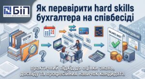 Як зрозуміти, що бухгалтер справді вміє працювати: наш підхід до перевірки hard skills на співбесіді